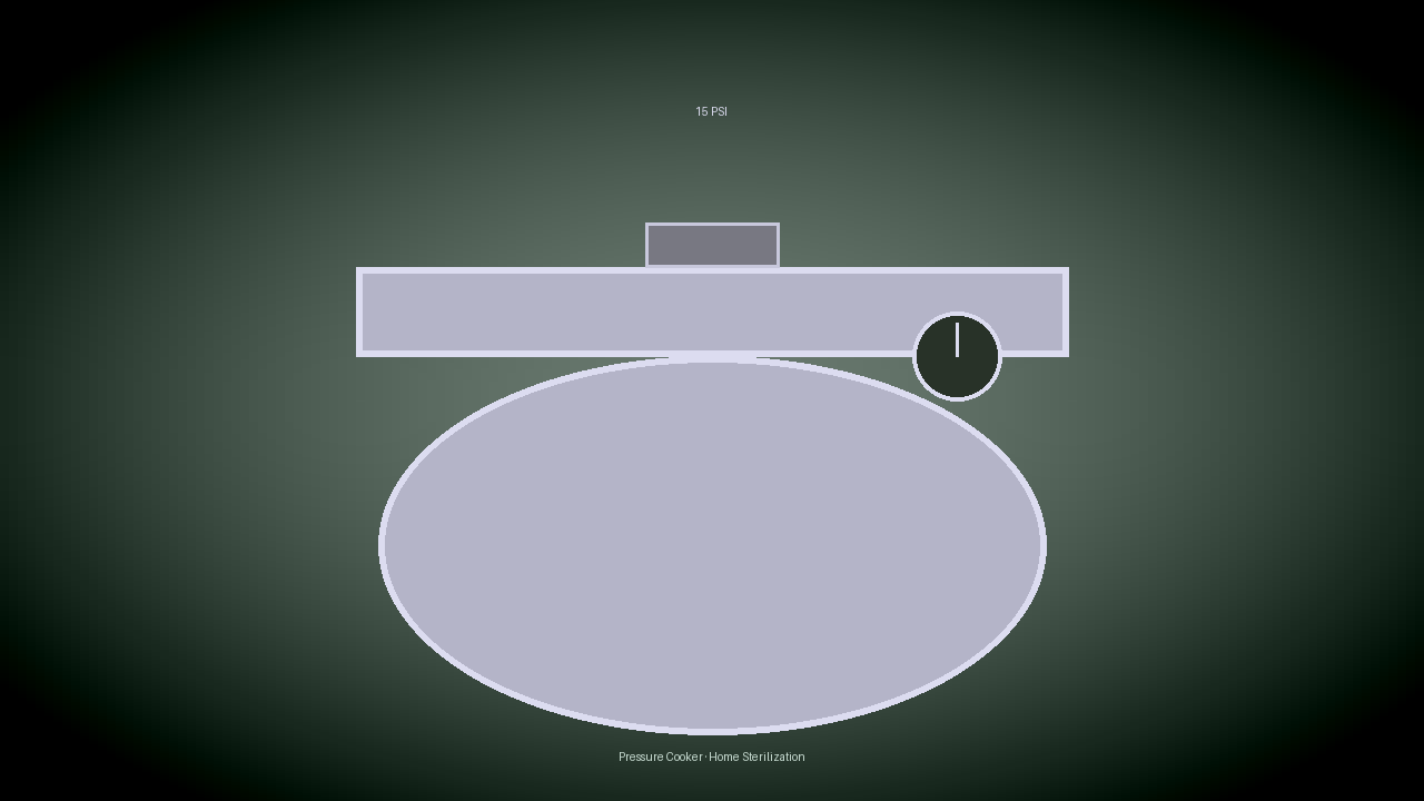 Pressure canner on a stovetop — 15 PSI for substrate sterilization
