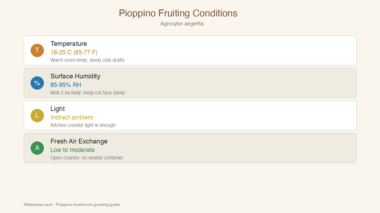 Pioppino fruiting conditions reference card showing temperature humidity light and fresh air ranges